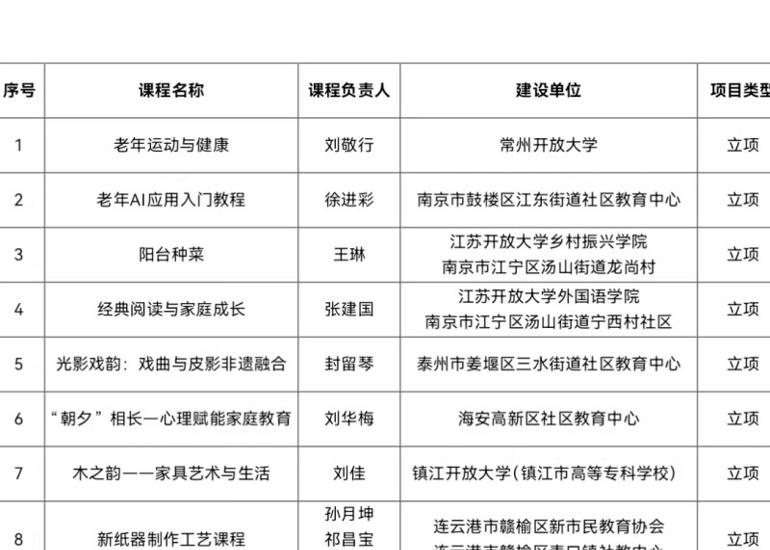 海安高新区社区教育中心家庭教育课程喜获省级精品立项，助力“一老一小”协同成长
